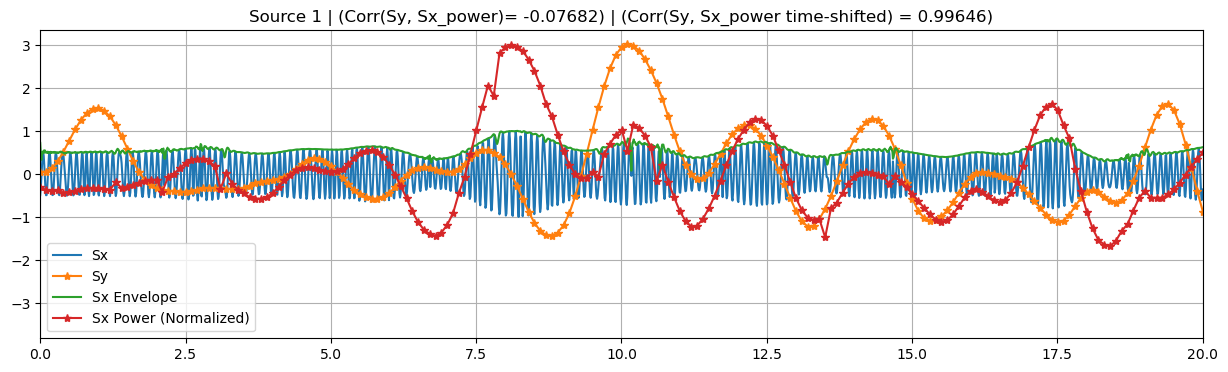 ../../_images/examples_tutorial_6_data_driven_analysis_60_1.png