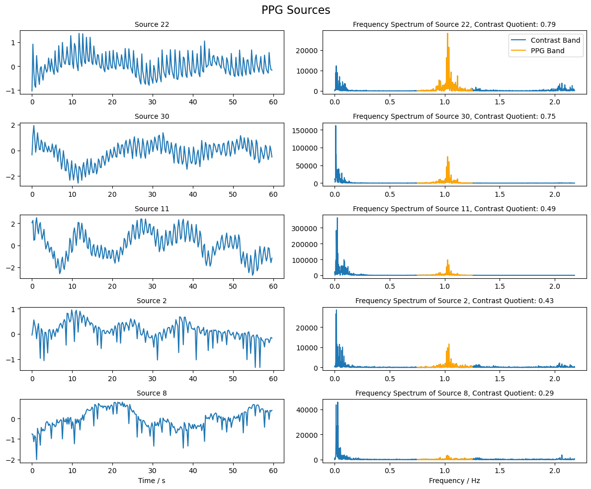 ../../_images/examples_tutorial_6_data_driven_analysis_82_0.png