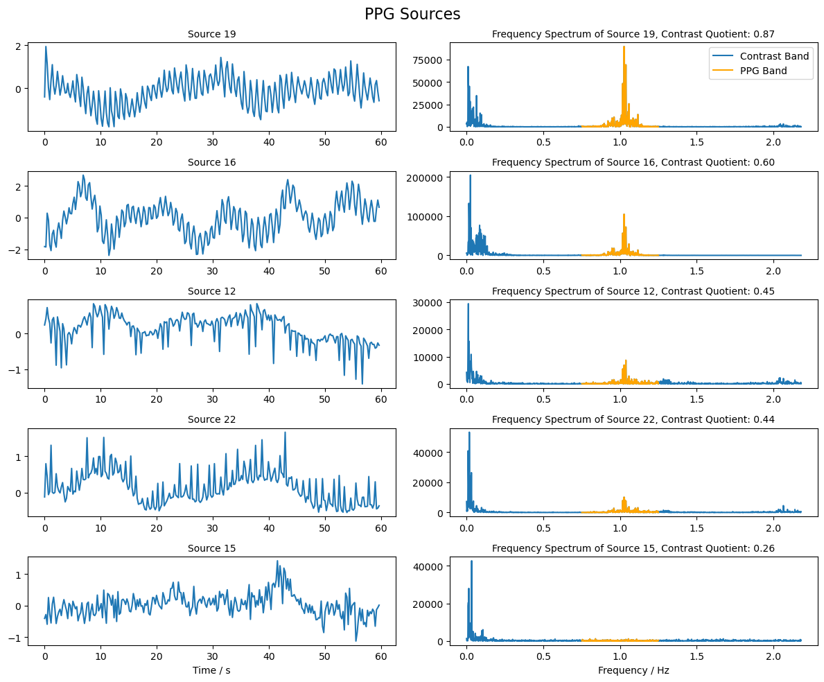 ../../_images/examples_tutorial_6_data_driven_analysis_83_0.png
