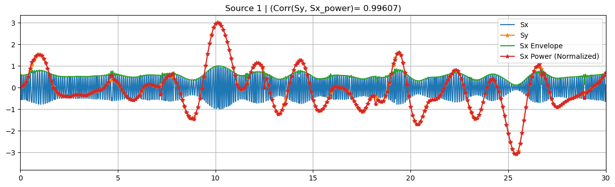 ../../_images/examples_tutorial_6_data_driven_analysis_8_1.png