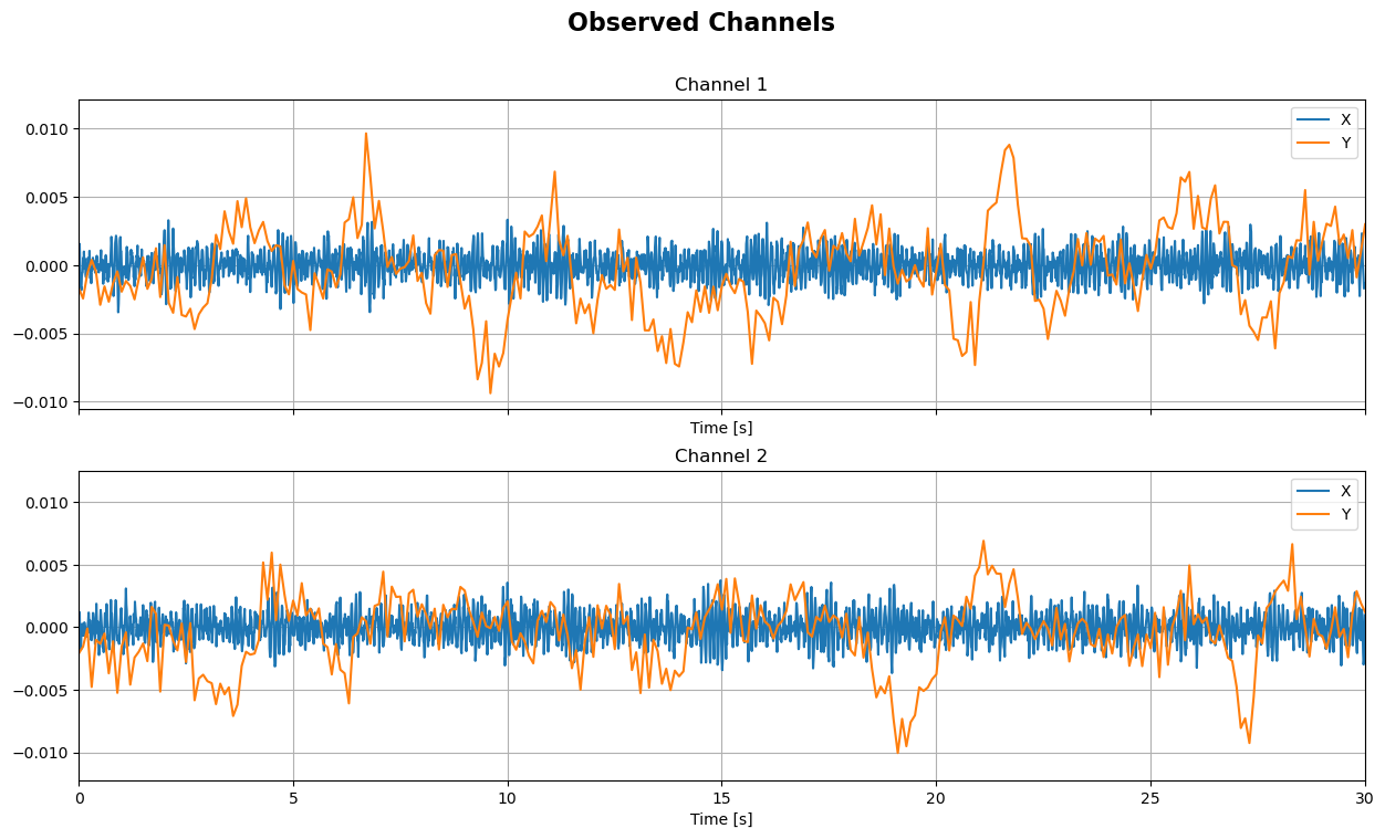 ../../_images/examples_tutorial_6_data_driven_analysis_8_2.png