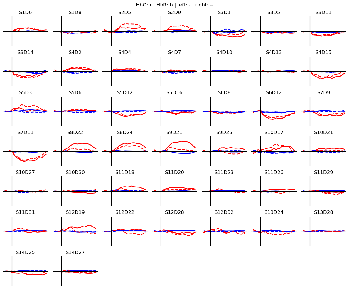../../_images/examples_tutorial_6_data_driven_analysis_99_0.png